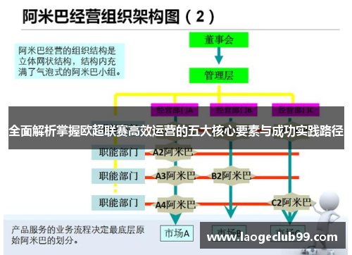 全面解析掌握欧超联赛高效运营的五大核心要素与成功实践路径