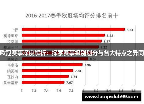 欧冠赛事深度解析:探索赛事级别划分与各大特点之异同 欧冠赛事深度解析:探索赛事级别划分与各大特点之异同