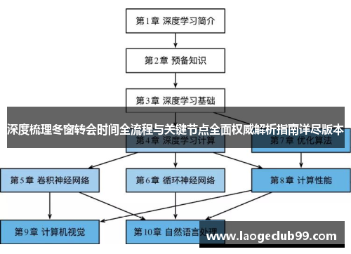 深度梳理冬窗转会时间全流程与关键节点全面权威解析指南详尽版本 深度梳理冬窗转会时间全流程与关键节点全面权威解析指南详尽版本