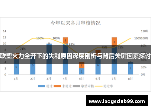 联盟火力全开下的失利原因深度剖析与背后关键因素探讨 联盟火力全开下的失利原因深度剖析与背后关键因素探讨