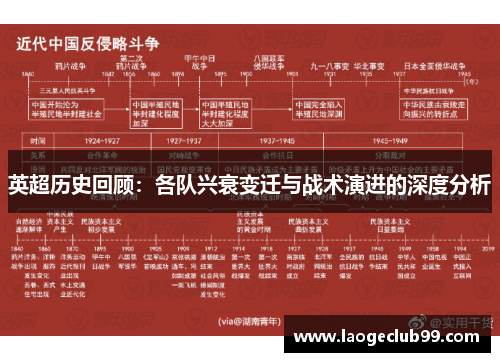 英超历史回顾：各队兴衰变迁与战术演进的深度分析