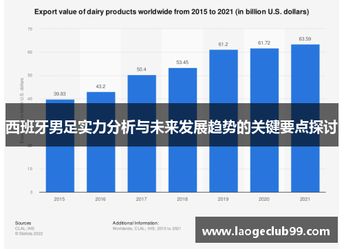 西班牙男足实力分析与未来发展趋势的关键要点探讨
