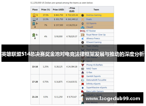 英雄联盟S14总决赛奖金池对电竞法律框架发展与推动的深度分析
