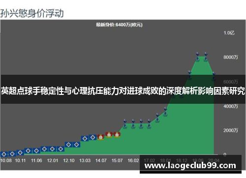 英超点球手稳定性与心理抗压能力对进球成败的深度解析影响因素研究