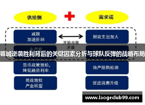 蓉城逆袭胜利背后的关键因素分析与球队反弹的战略布局