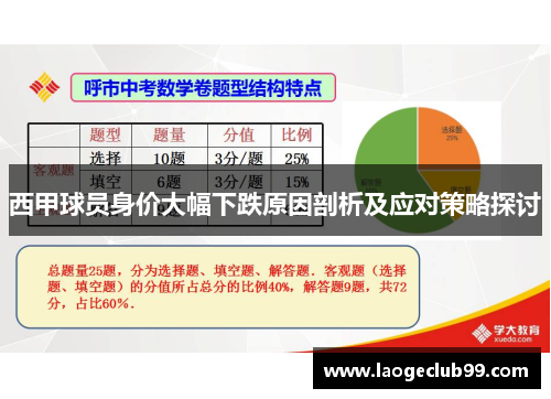 西甲球员身价大幅下跌原因剖析及应对策略探讨
