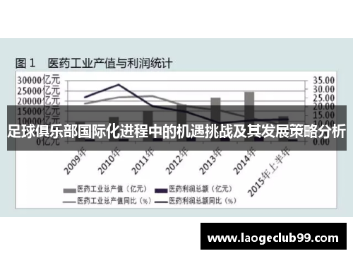 足球俱乐部国际化进程中的机遇挑战及其发展策略分析