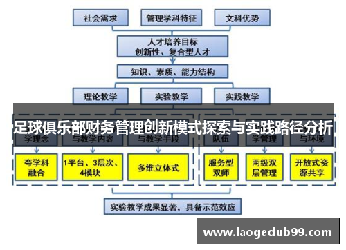 足球俱乐部财务管理创新模式探索与实践路径分析
