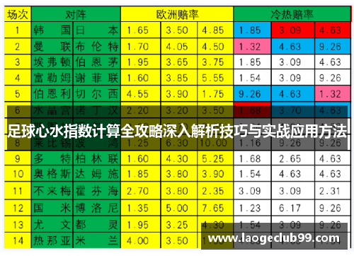 足球心水指数计算全攻略深入解析技巧与实战应用方法