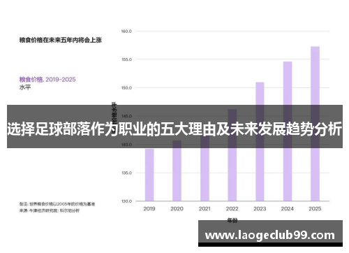 选择足球部落作为职业的五大理由及未来发展趋势分析