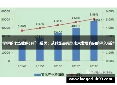 霍伊伦出场数据分析与反思:从球场表现到未来发展方向的深入探讨 霍伊伦出场数据分析与反思:从球场表现到未来发展方向的深入探讨