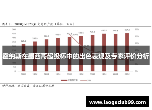 霍纳斯在墨西哥超级杯中的出色表现及专家评价分析