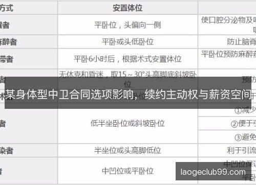 某身体型中卫合同选项影响，续约主动权与薪资空间